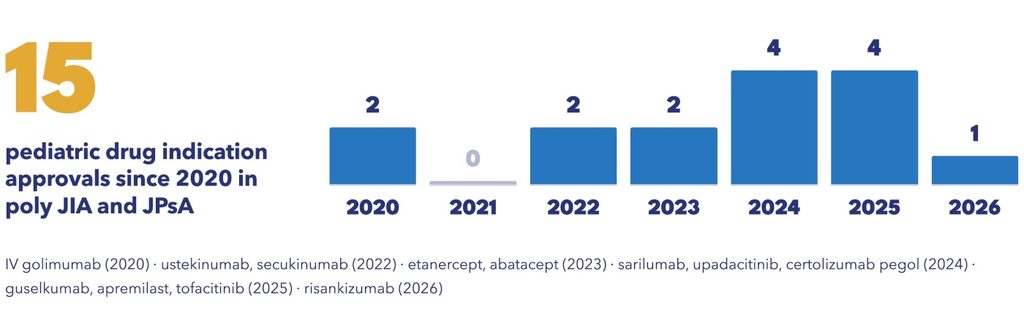 REVISED 15 pediatric drug approvals