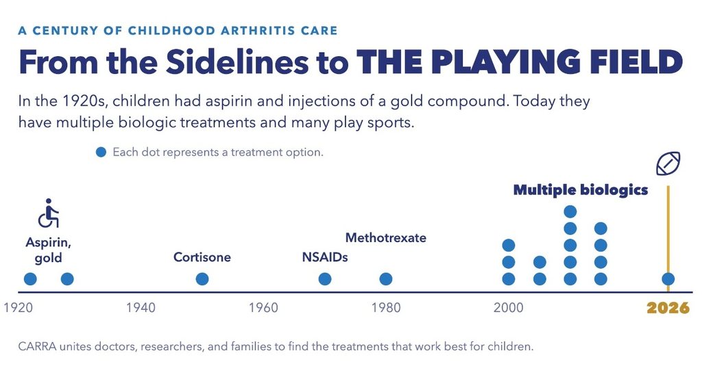 Sidelines to Playing Field